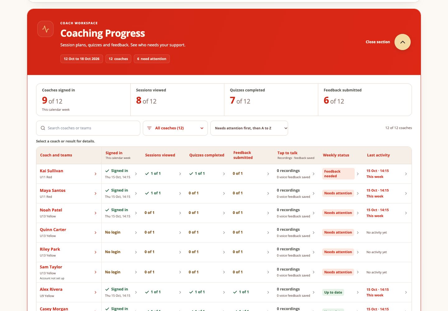 The actual Spanish Way FC coach activity screen, with sample coach participation records.